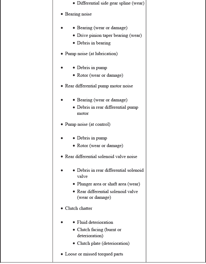 Differential - Testing & Troubleshooting